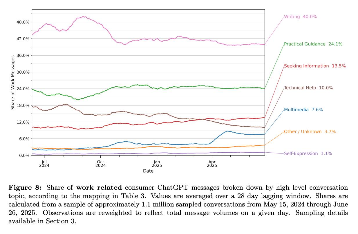 5 Signals Hidden in Last Week’s AI Data