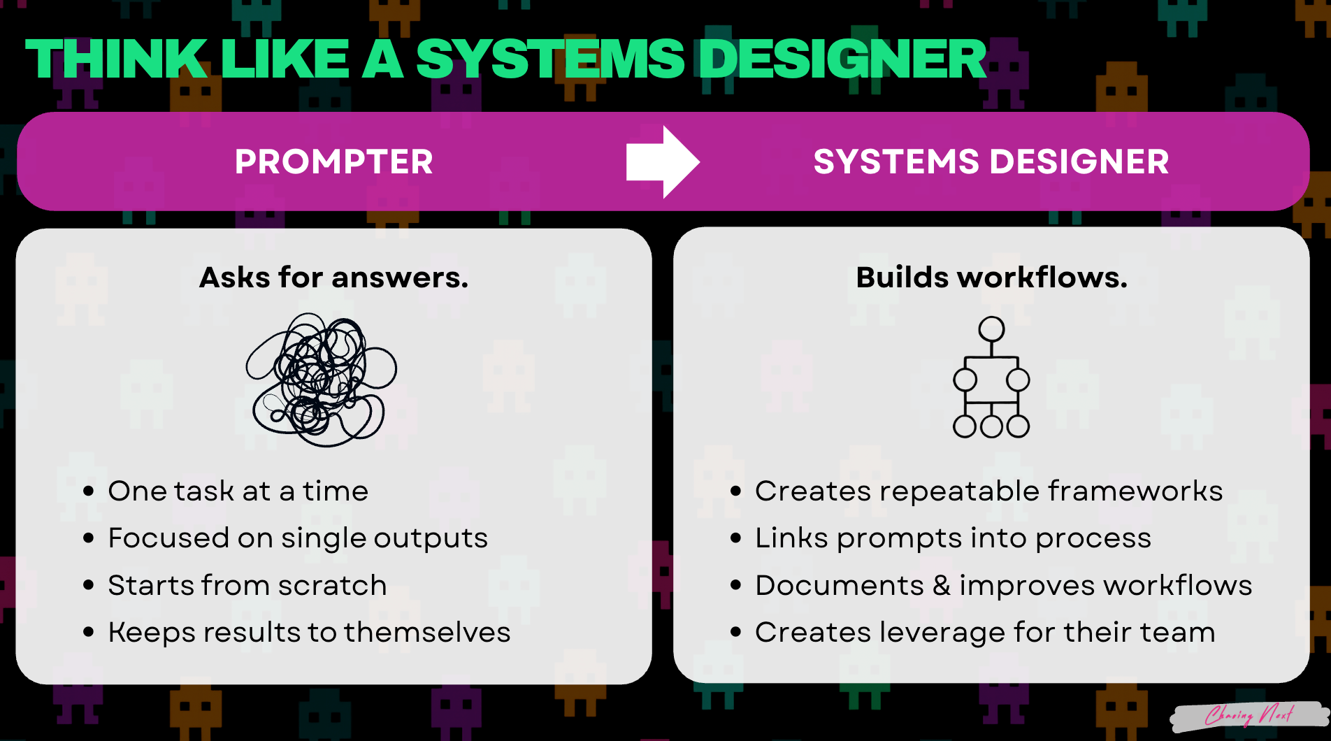 The Six Building Blocks That Turn AI Users Into Builders