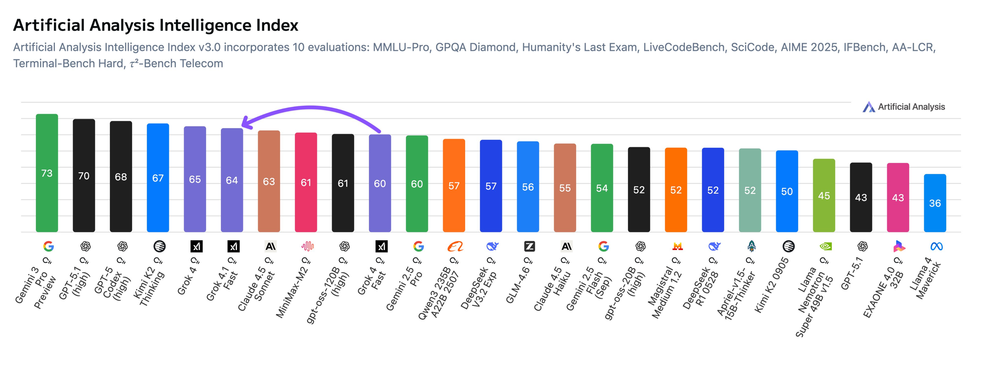 5 Things You Should Know in AI This Week — November 21, 2025