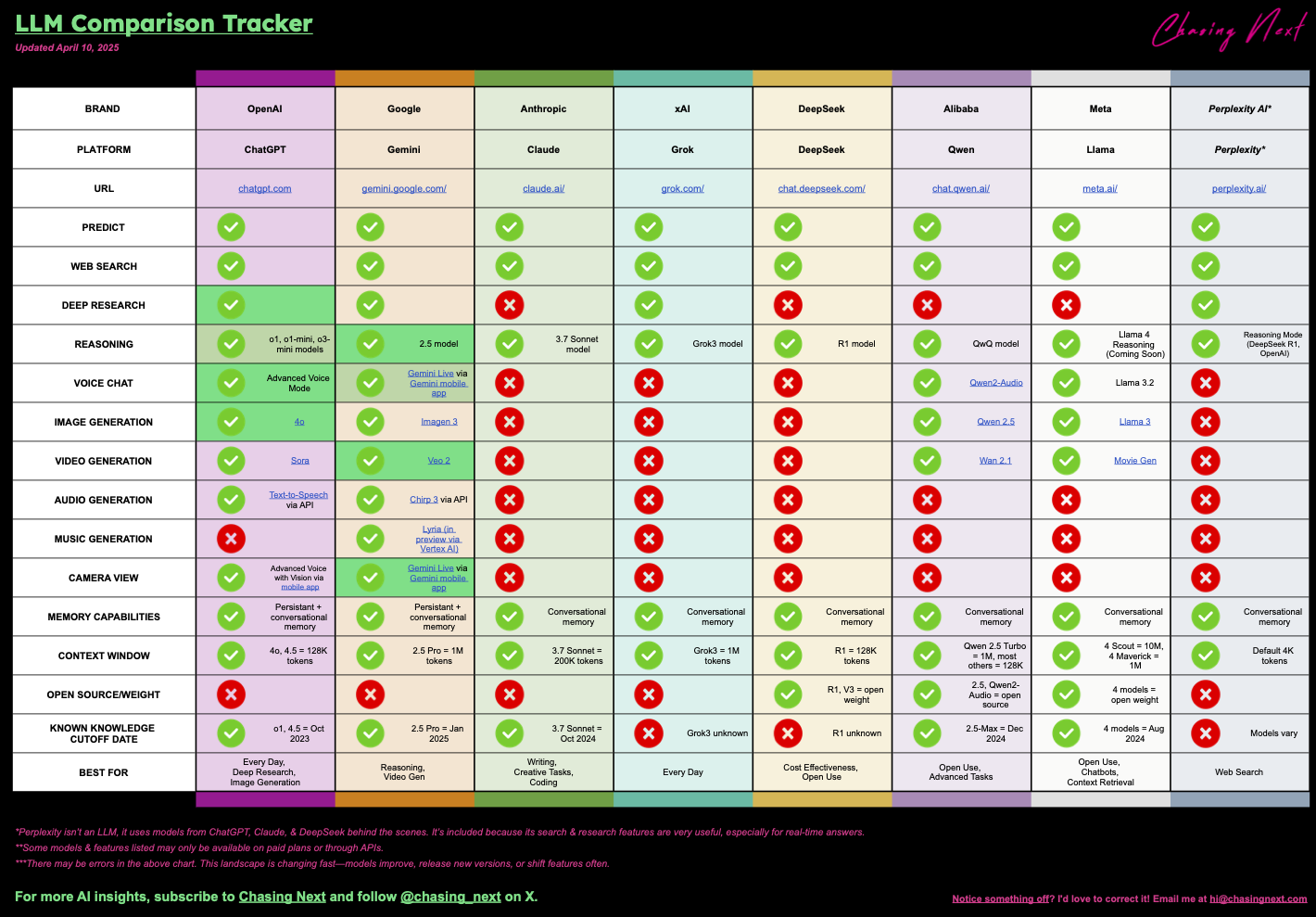 LLM Comparison Tracker (Updated April 2024)