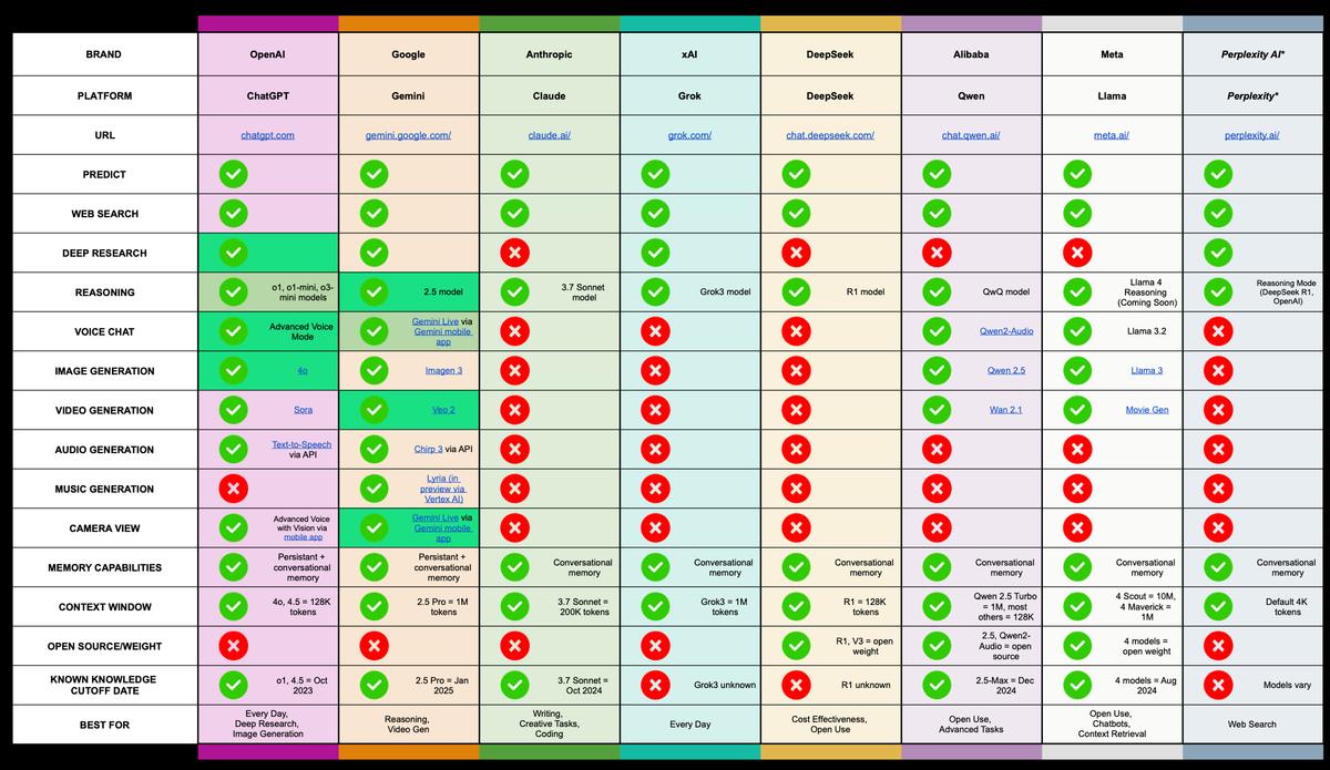 AI Model Comparison Tracker: Updated LLM Features, Pricing, and Capabilities