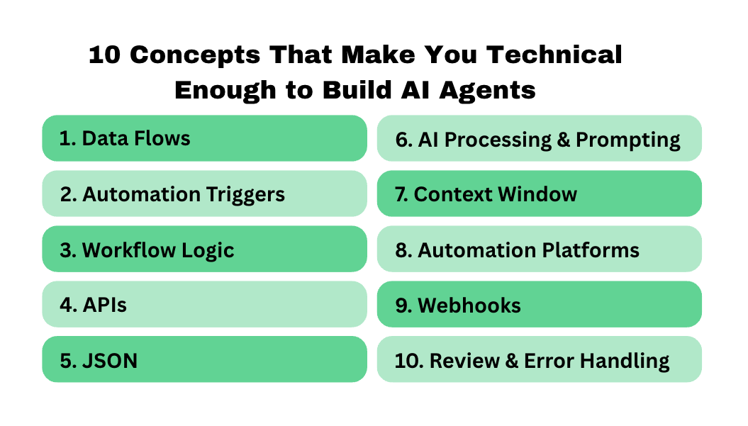 [Your Advantage] 10 Concepts That Make You Technical Enough to Build AI Agents