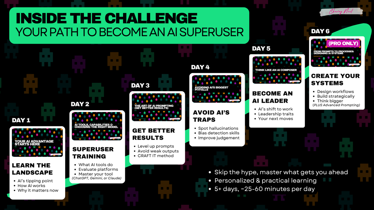 Train Your Team to Become AI Superusers in 5 Days