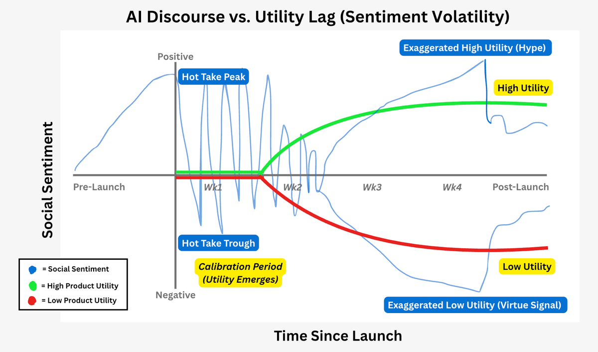 Stop Trying to Keep Up With Every AI Launch