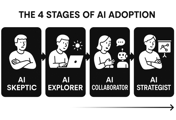 The 4 Stages of AI Adoption