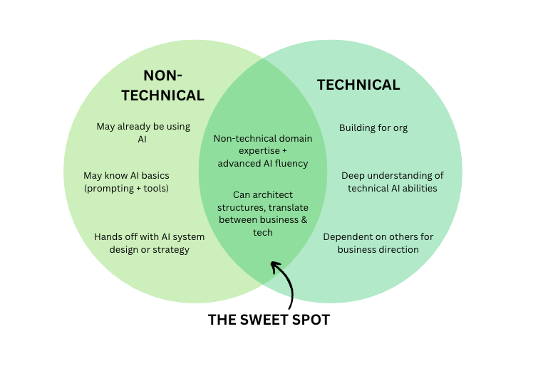 [One More Thing] Why Non-Technical Professionals Have the AI Advantage
