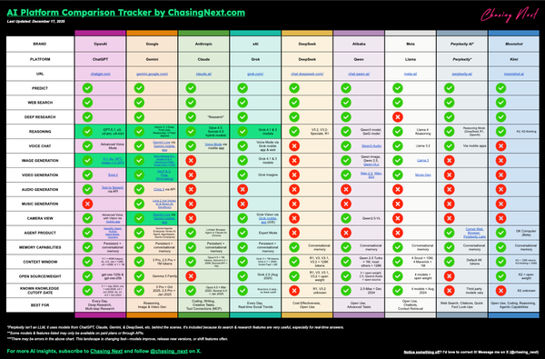 AI Model Comparison Tracker: Updated LLM Features and Capabilities